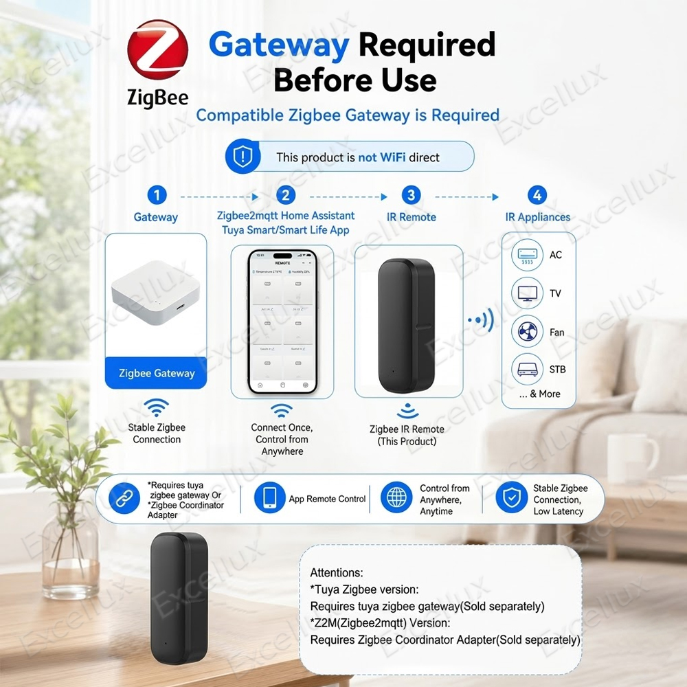 Bezprzewodowy pilot IR Zigbee, – Ir Infrared Receiver recenzja i cena