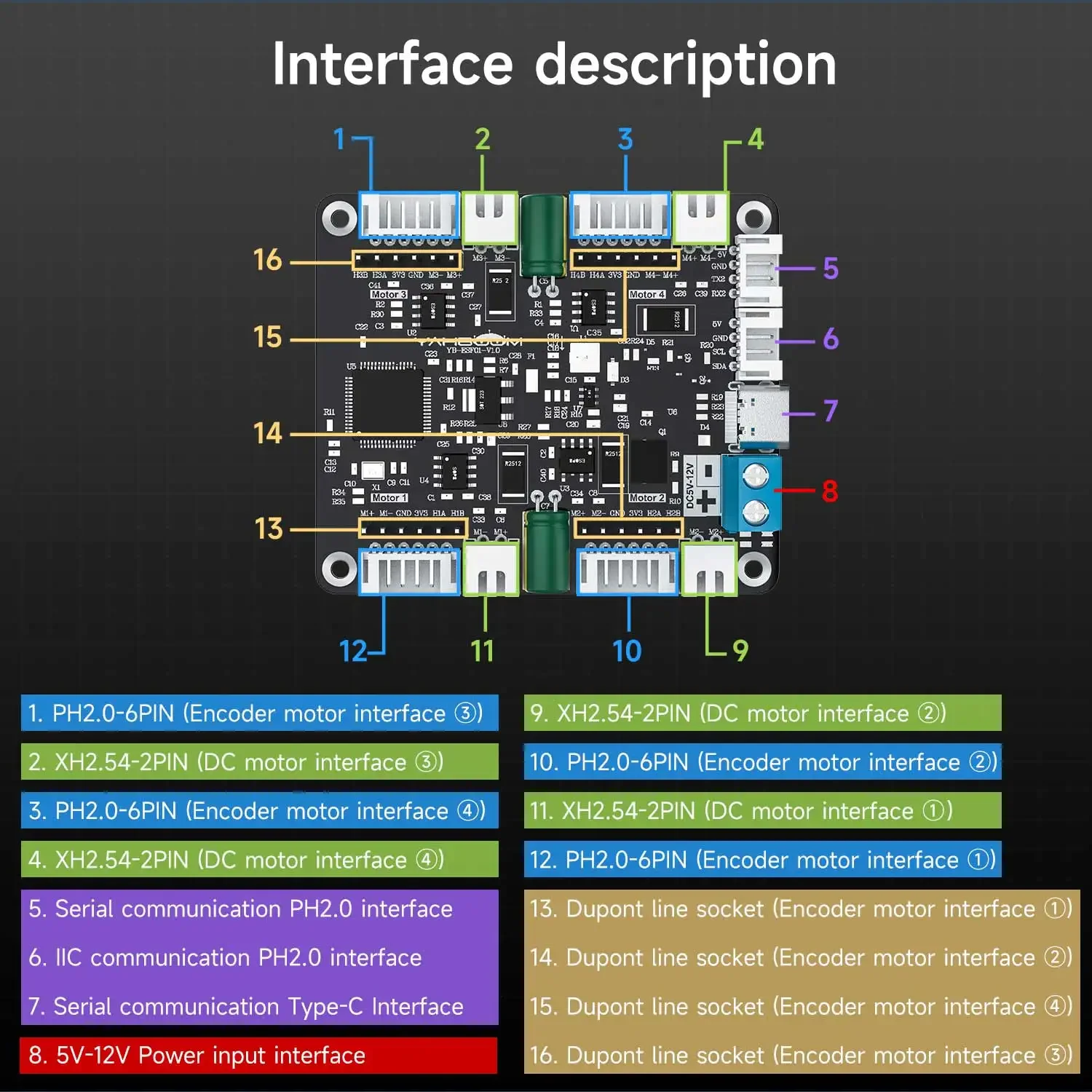 Moduł sterownika silników Yahb – Diy Projects With Electronics recenzja i cena