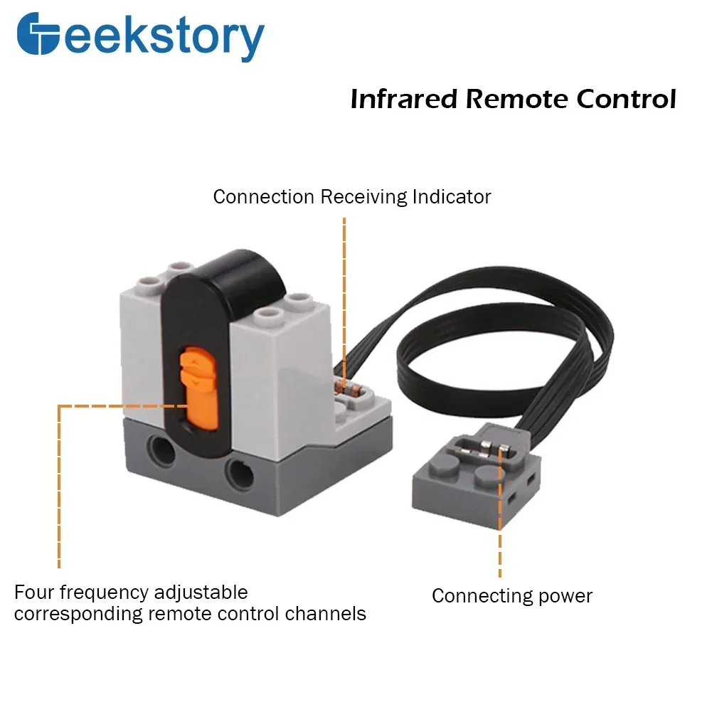 Techniczne funkcje MOC Power c – Ir Infrared Receiver recenzja i cena