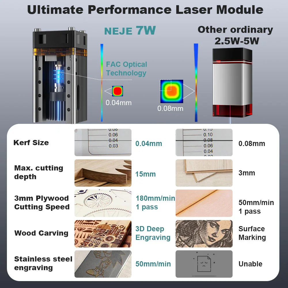 Zestaw modułu laserowego do gr – Diy Lightsaber Electronics recenzja i cena