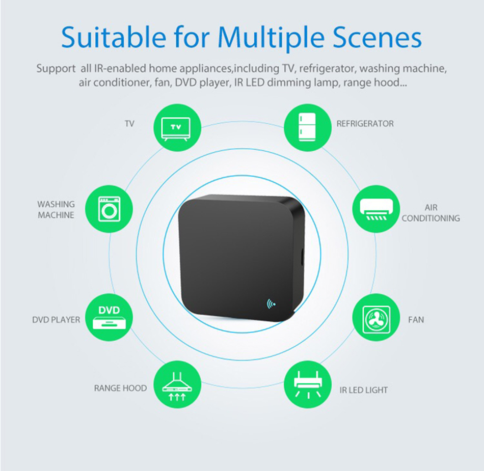 Tuya WiFi IR Pilot do klimatyz – Ir Infrared Receiver recenzja i cena